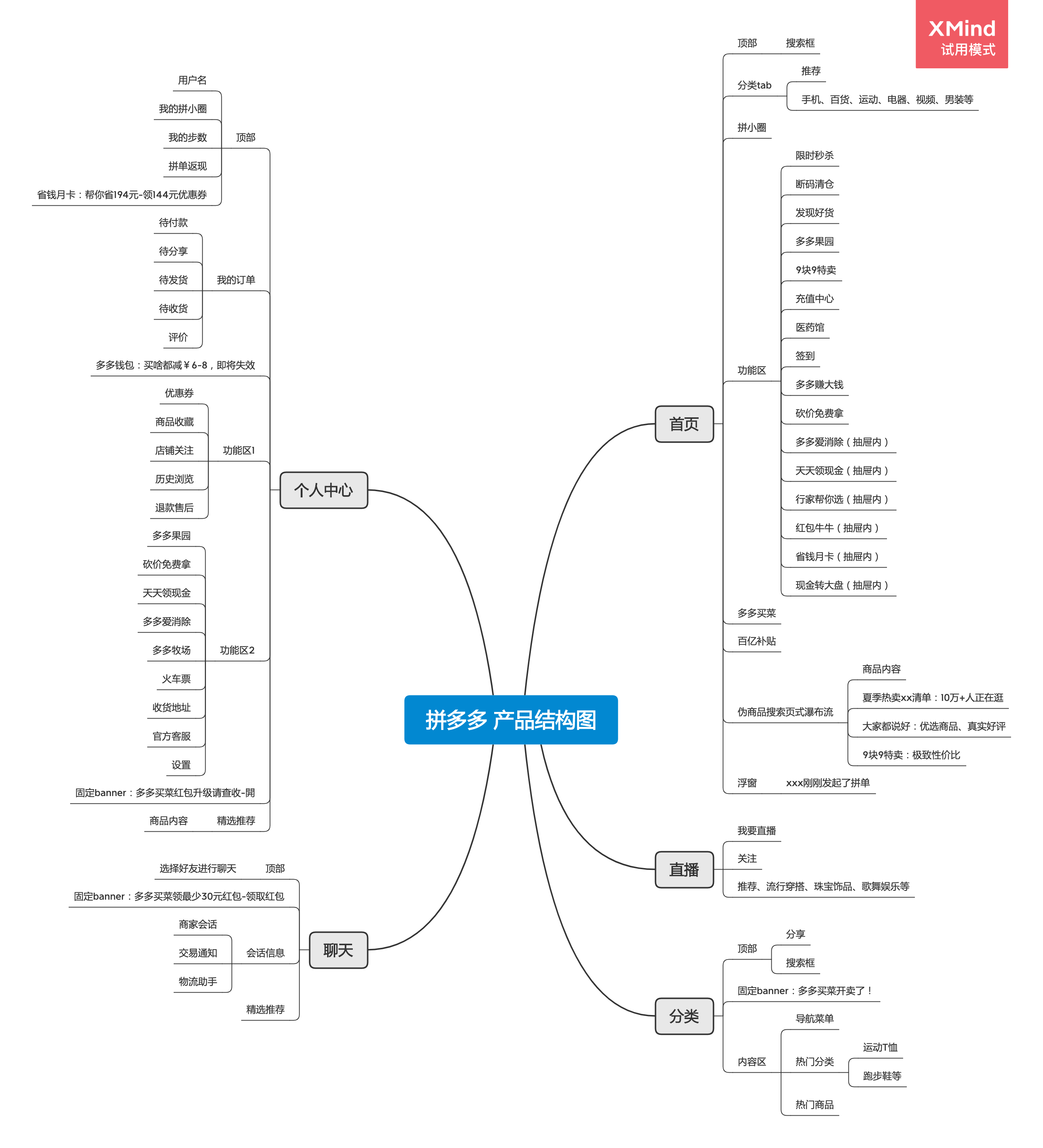 竞品分析：拼多多 VS 淘宝特价版