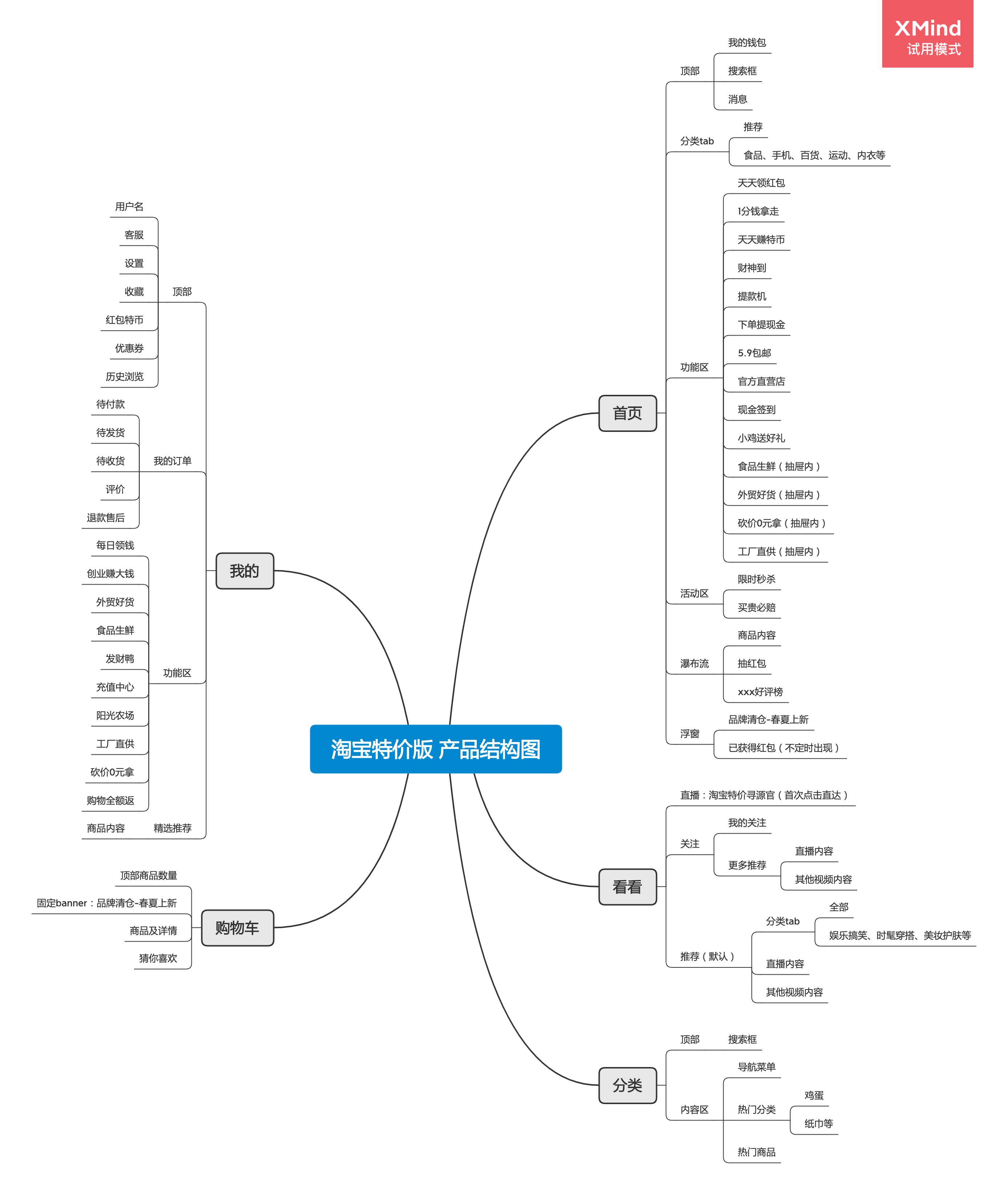 竞品分析：拼多多 VS 淘宝特价版