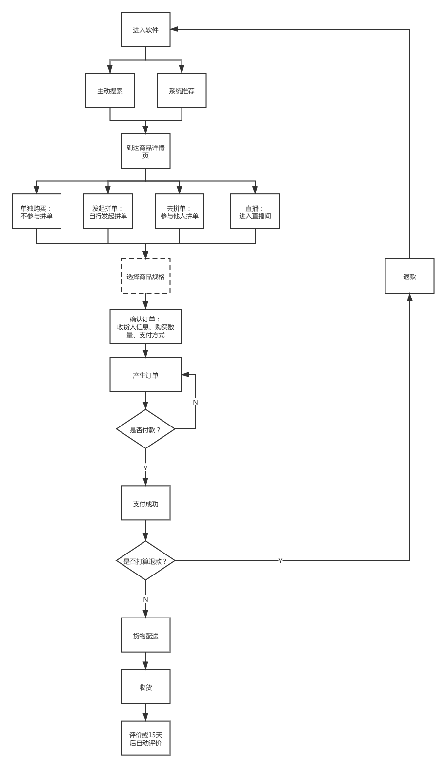 竞品分析：拼多多 VS 淘宝特价版