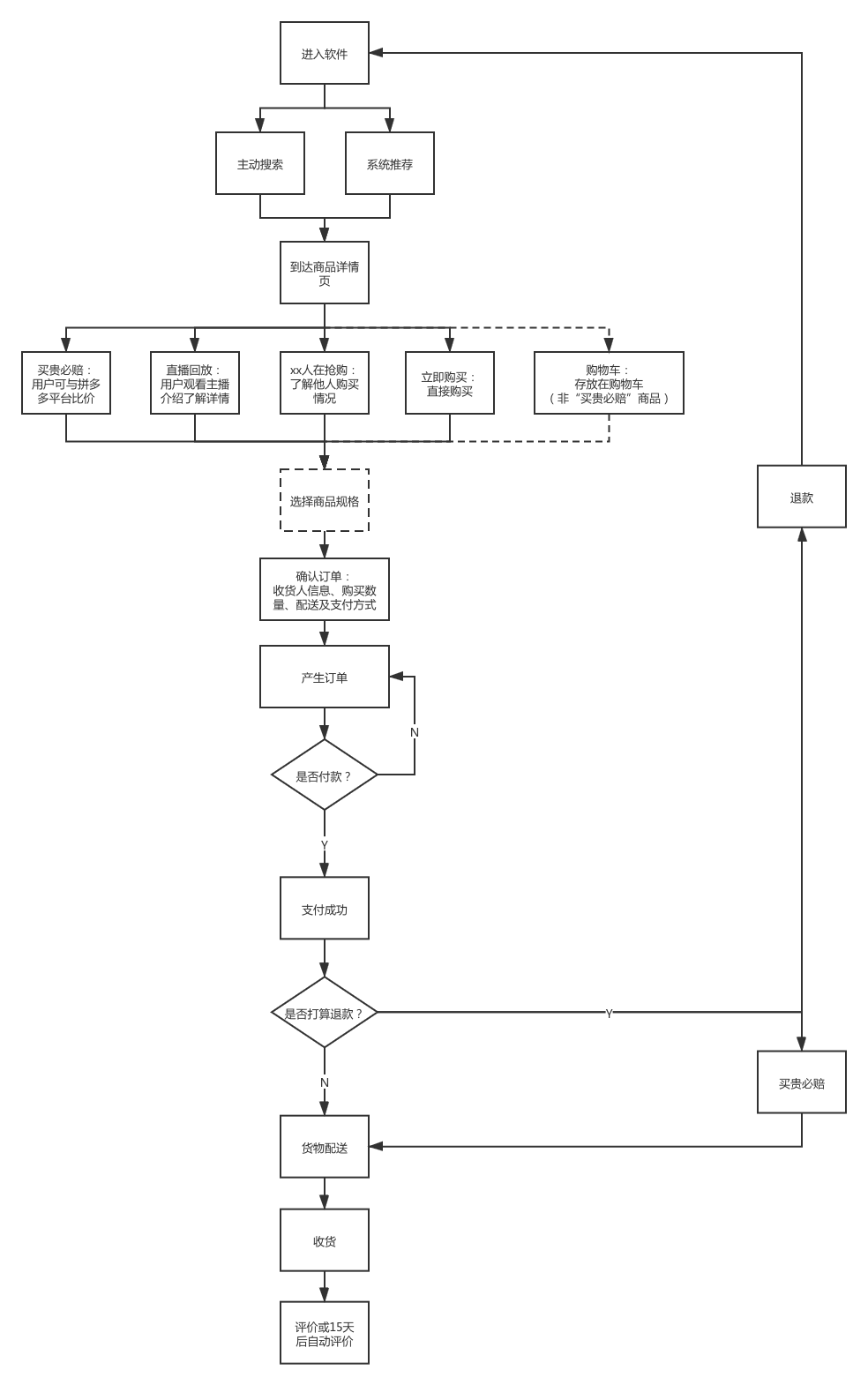 竞品分析：拼多多 VS 淘宝特价版