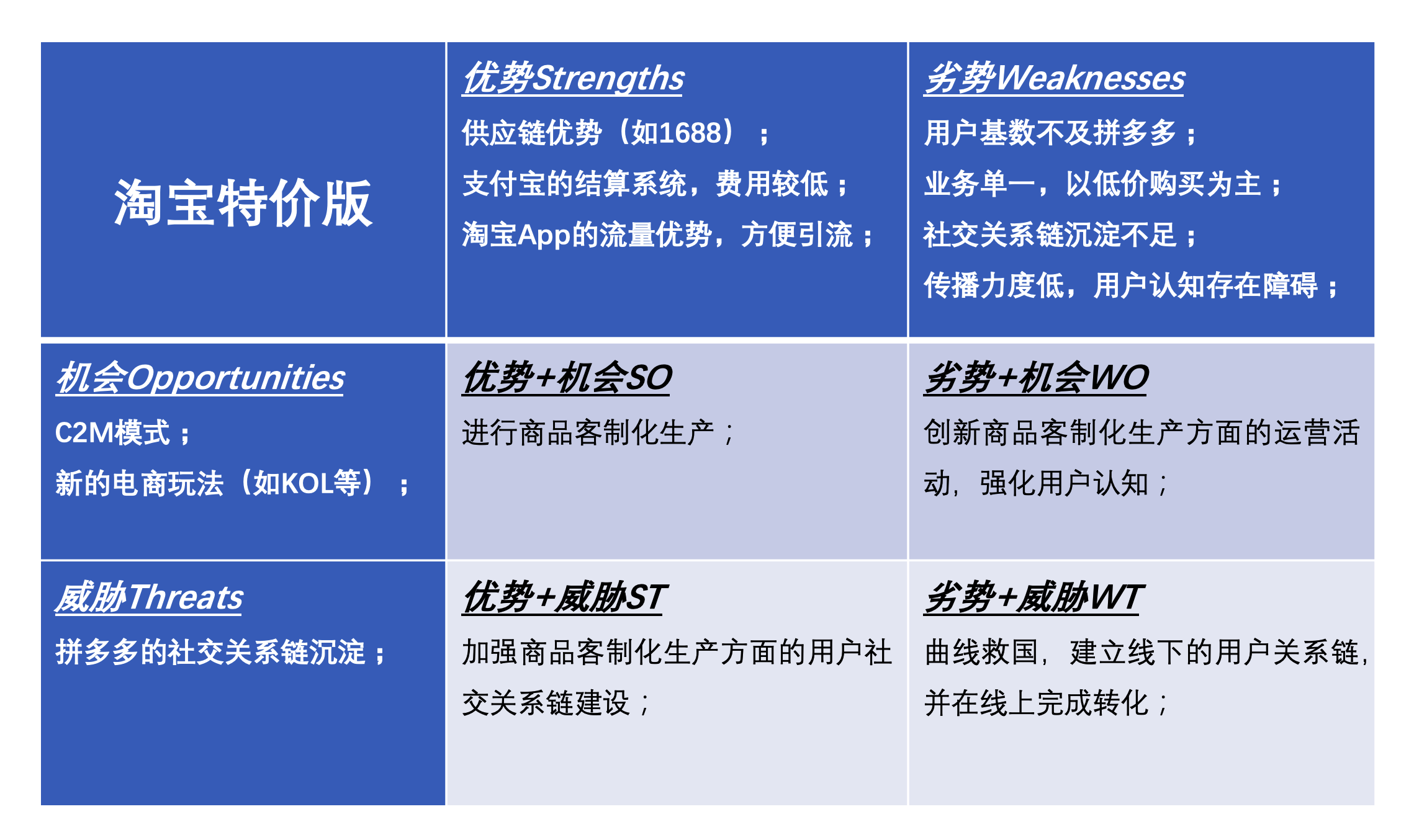 竞品分析:拼多多 VS 淘宝特价版