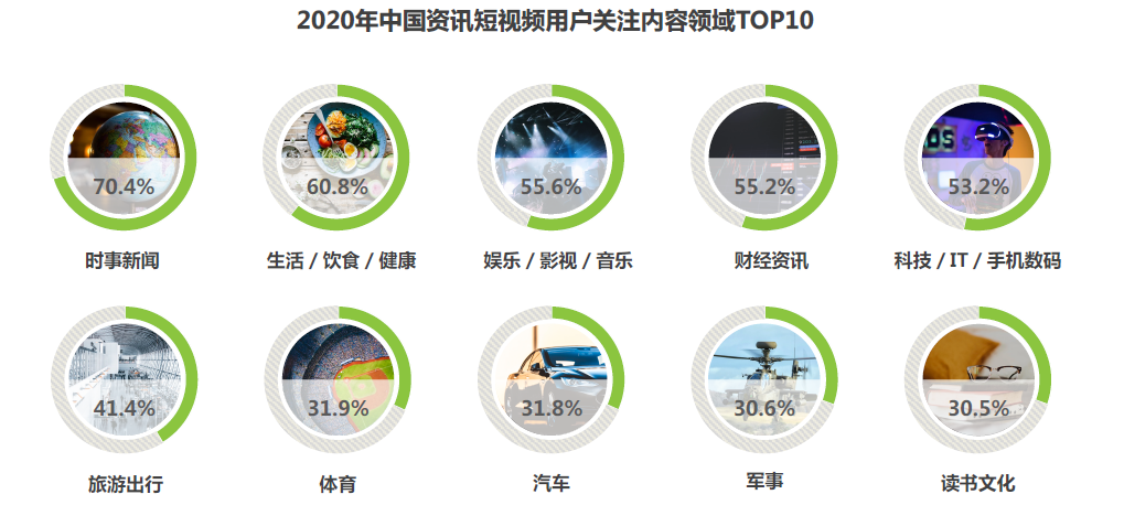 PRD:生鲜电商APP产品需求文档