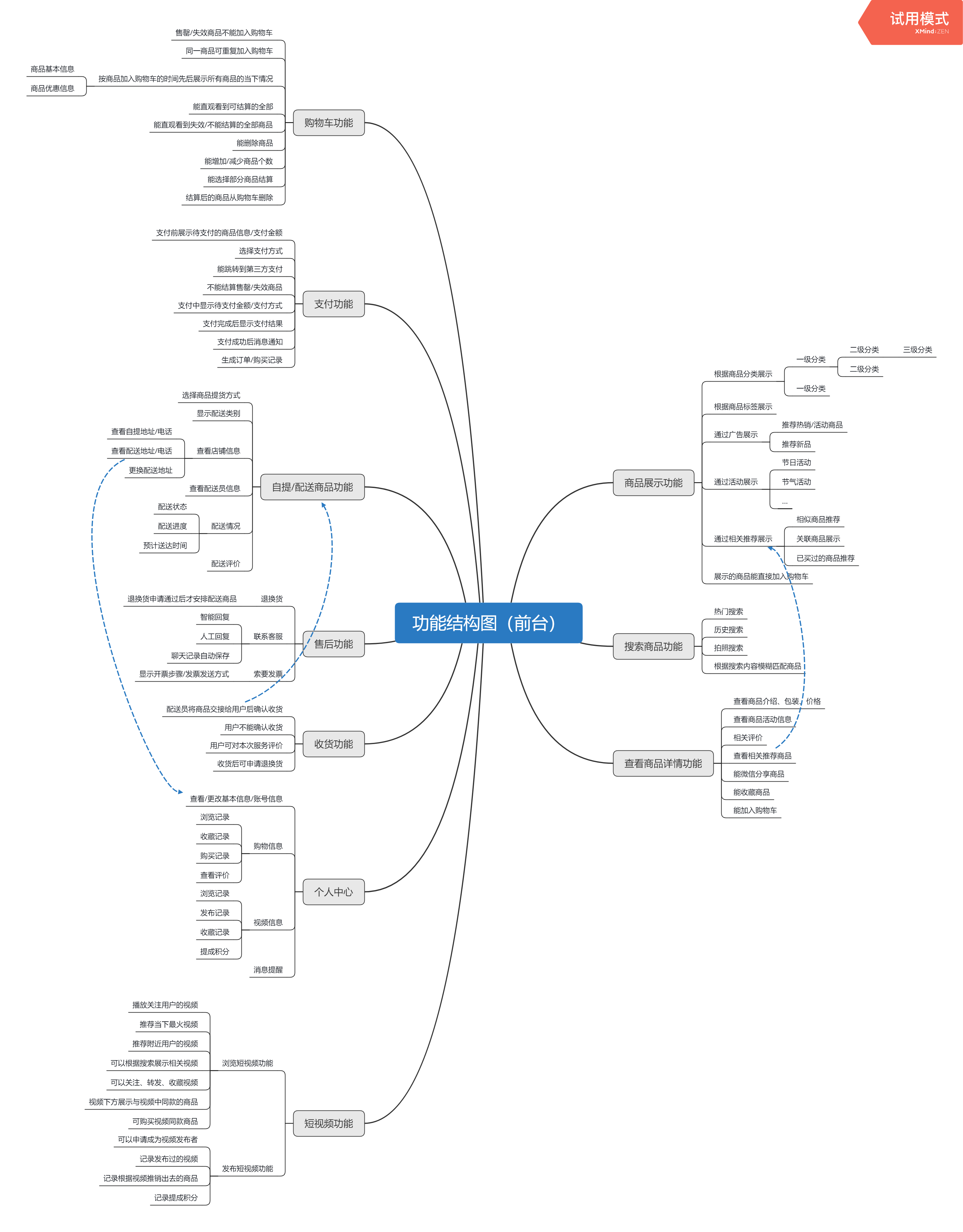 PRD:生鲜电商APP产品需求文档