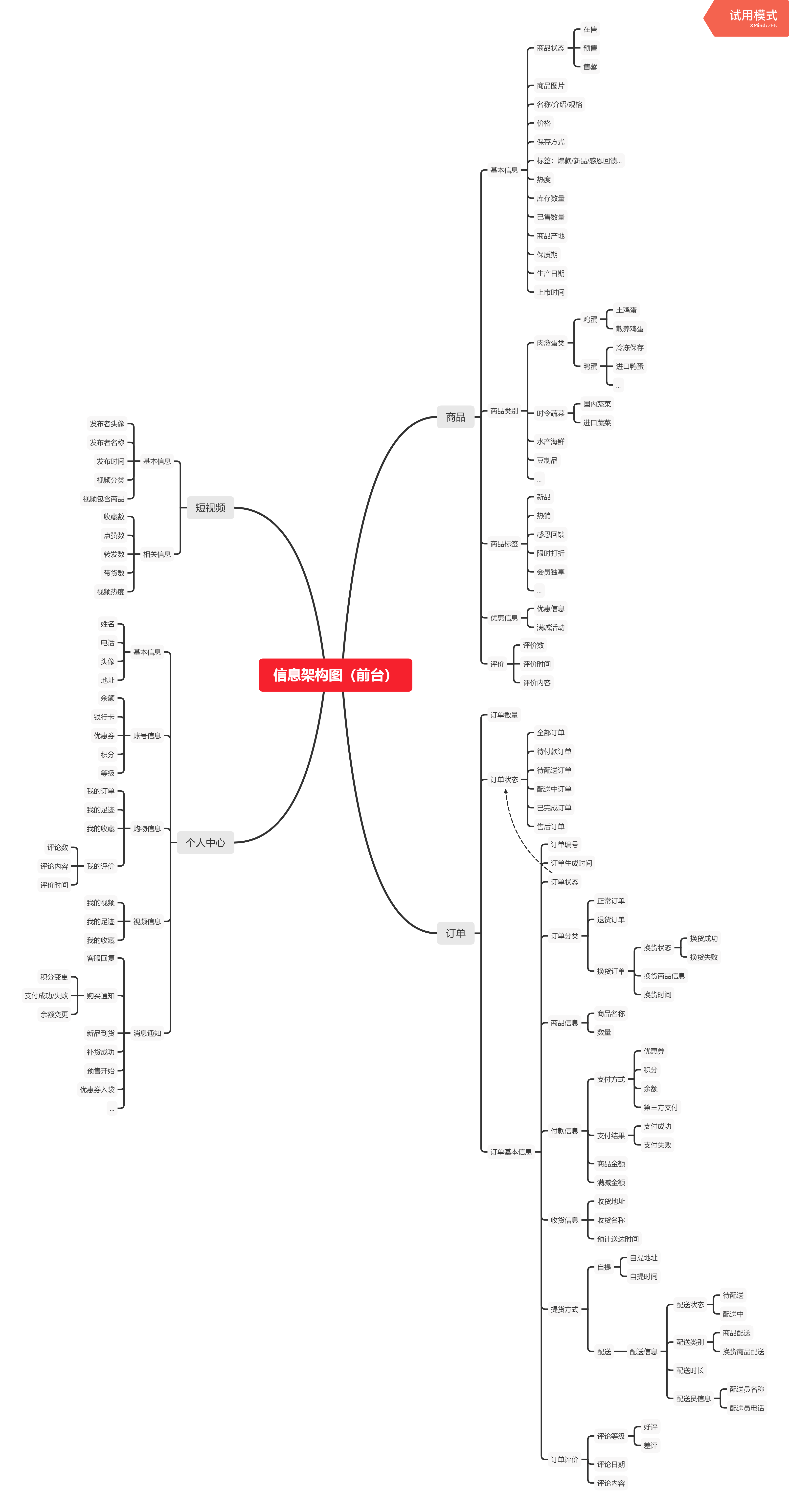 PRD:生鲜电商APP产品需求文档