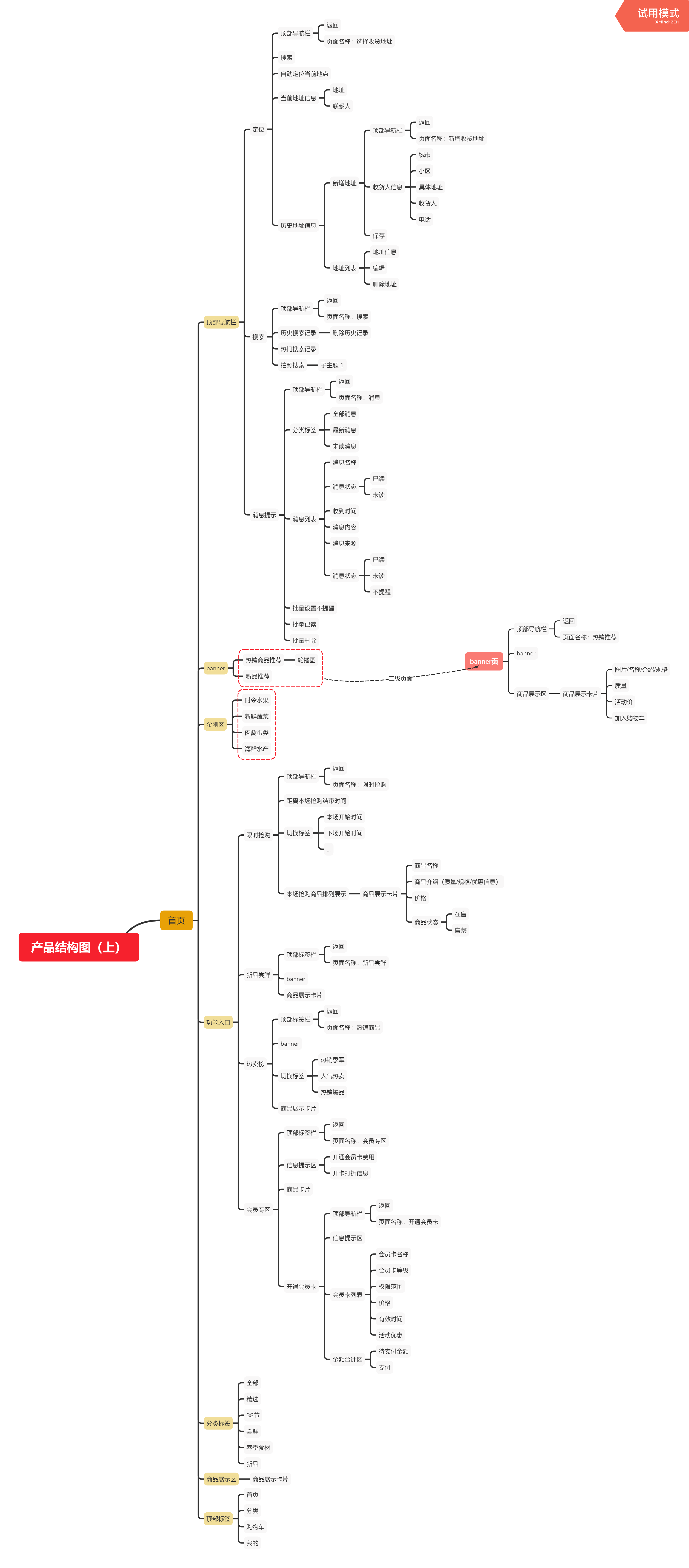 PRD:生鲜电商APP产品需求文档