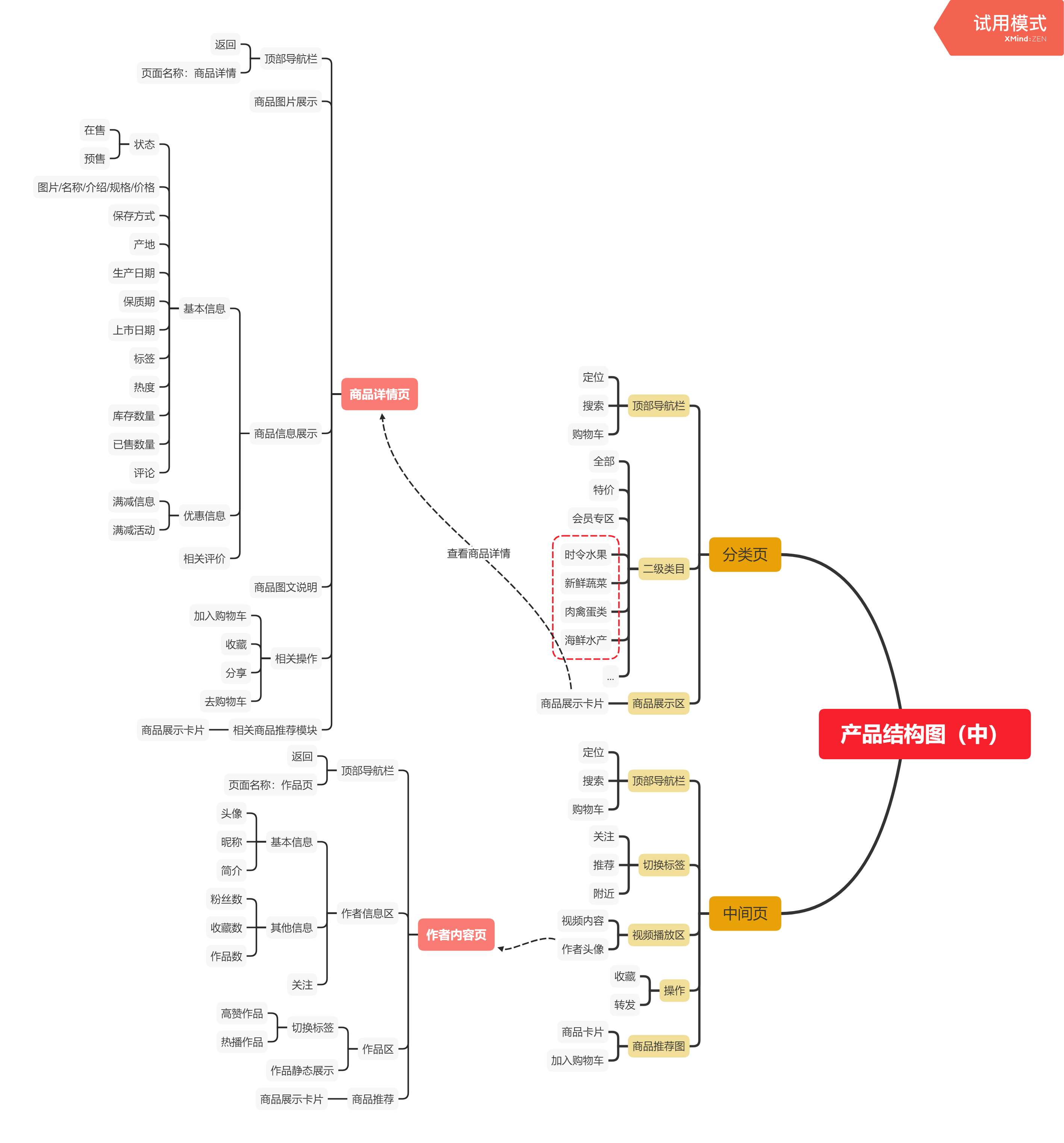 PRD:生鲜电商APP产品需求文档