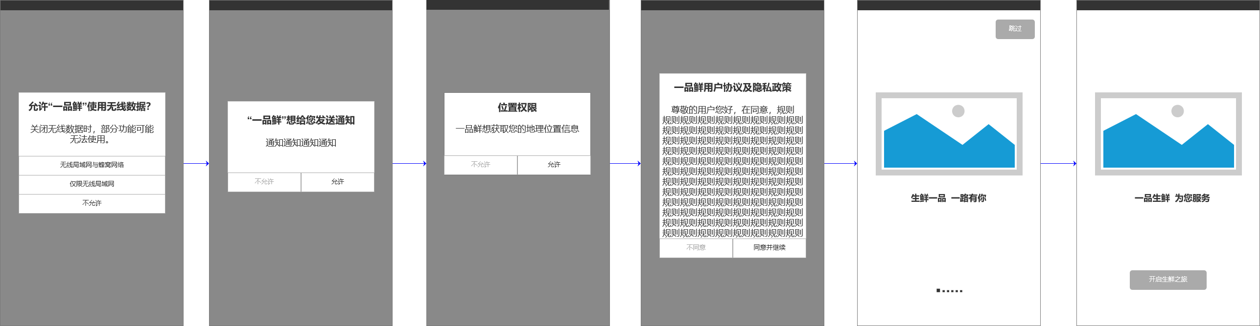 PRD:生鲜电商APP产品需求文档