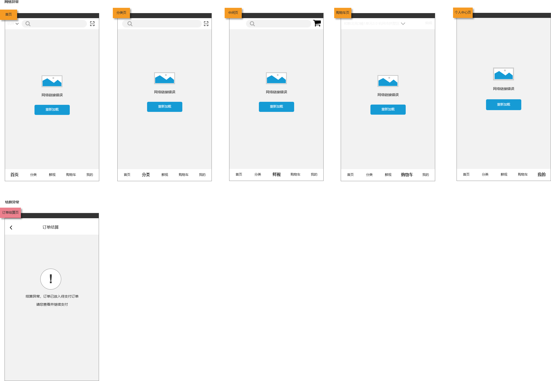 PRD:生鲜电商APP产品需求文档
