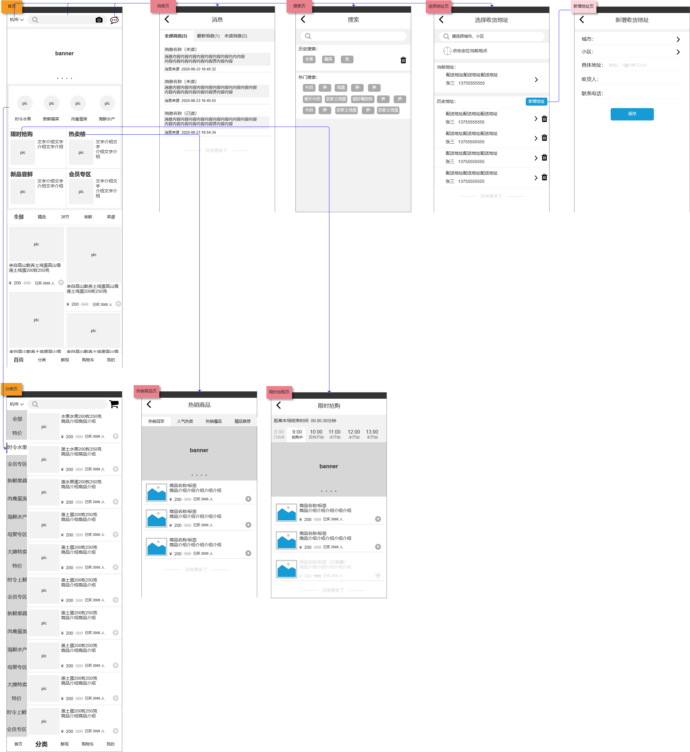 PRD:生鲜电商APP产品需求文档