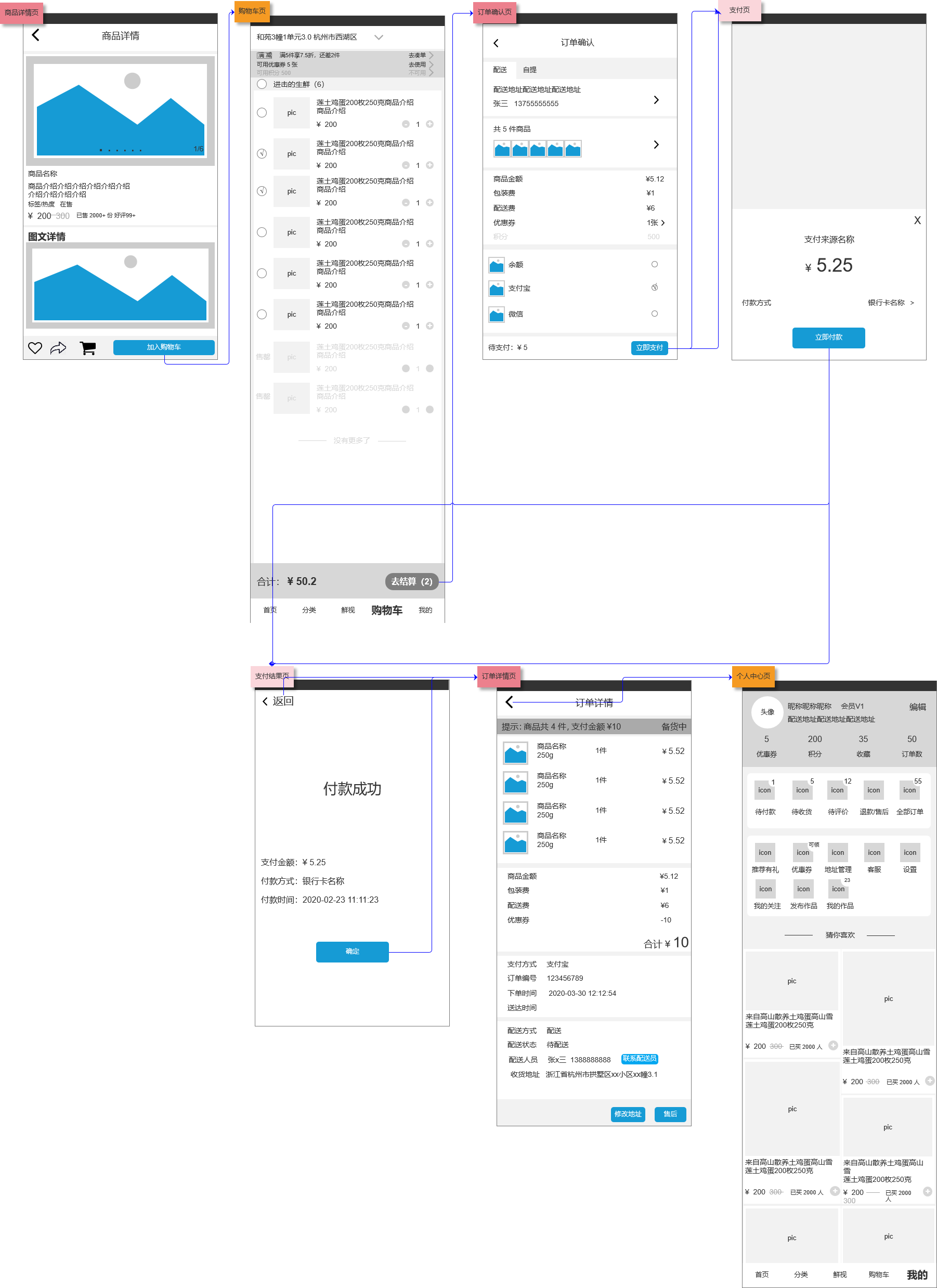 PRD:生鲜电商APP产品需求文档