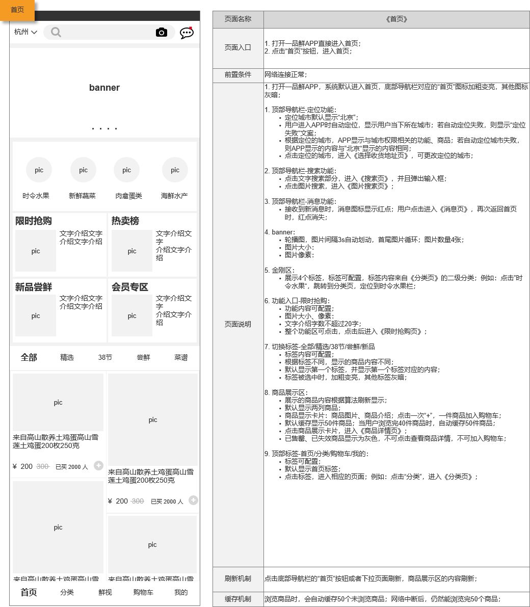 PRD:生鲜电商APP产品需求文档
