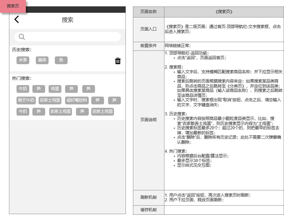 PRD:生鲜电商APP产品需求文档