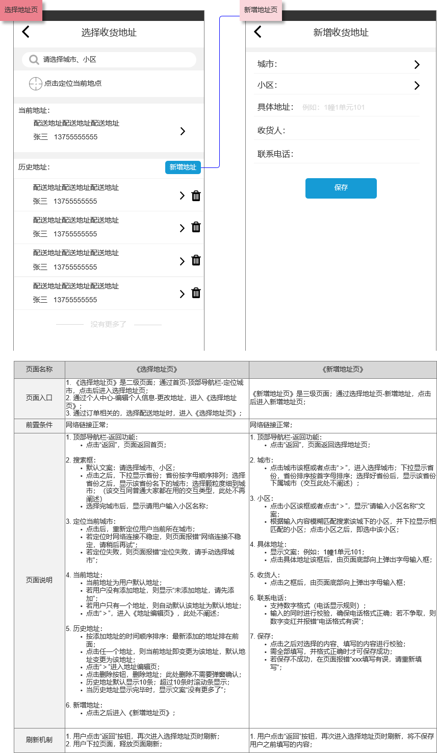 PRD:生鲜电商APP产品需求文档