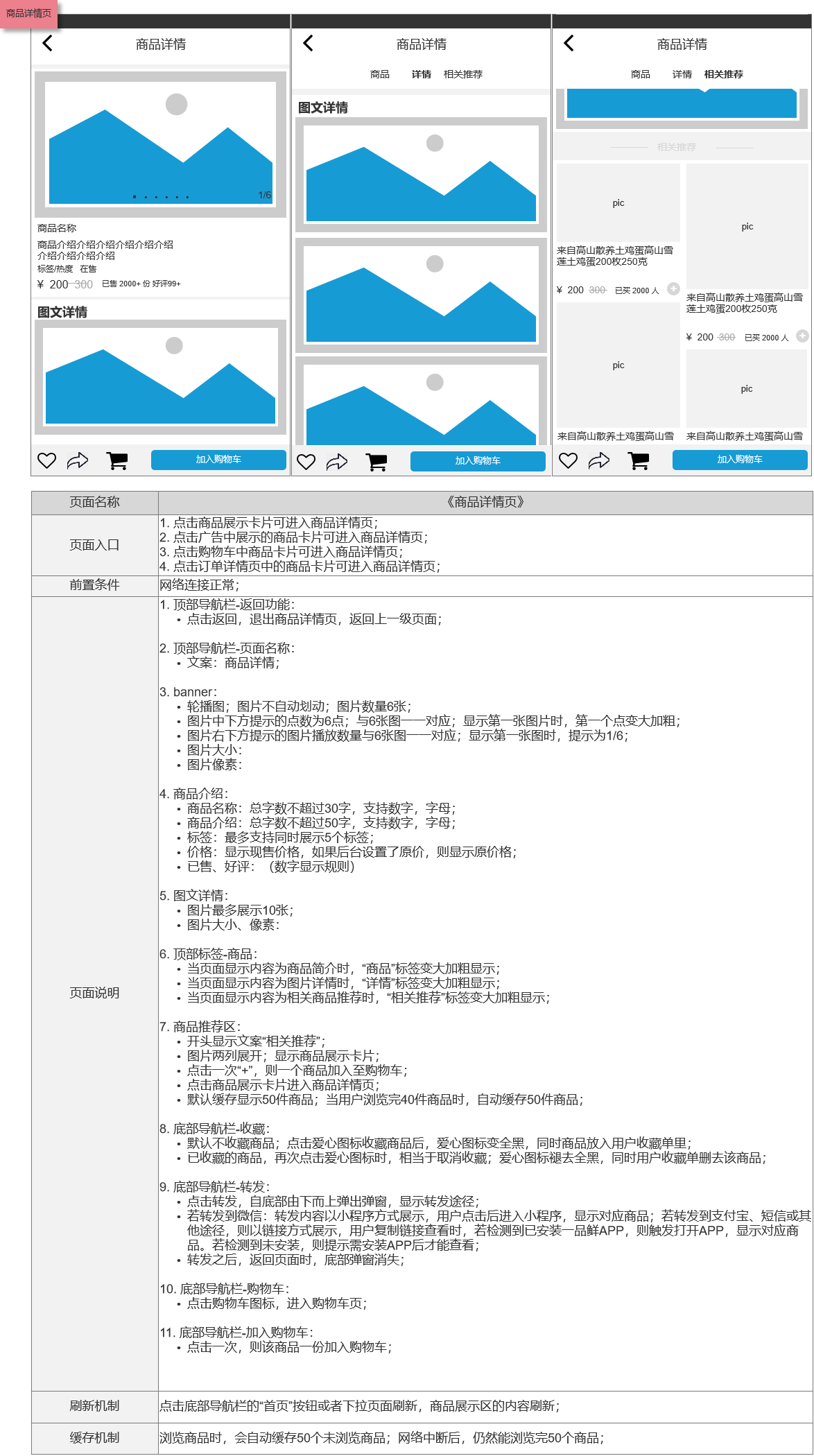 PRD:生鲜电商APP产品需求文档