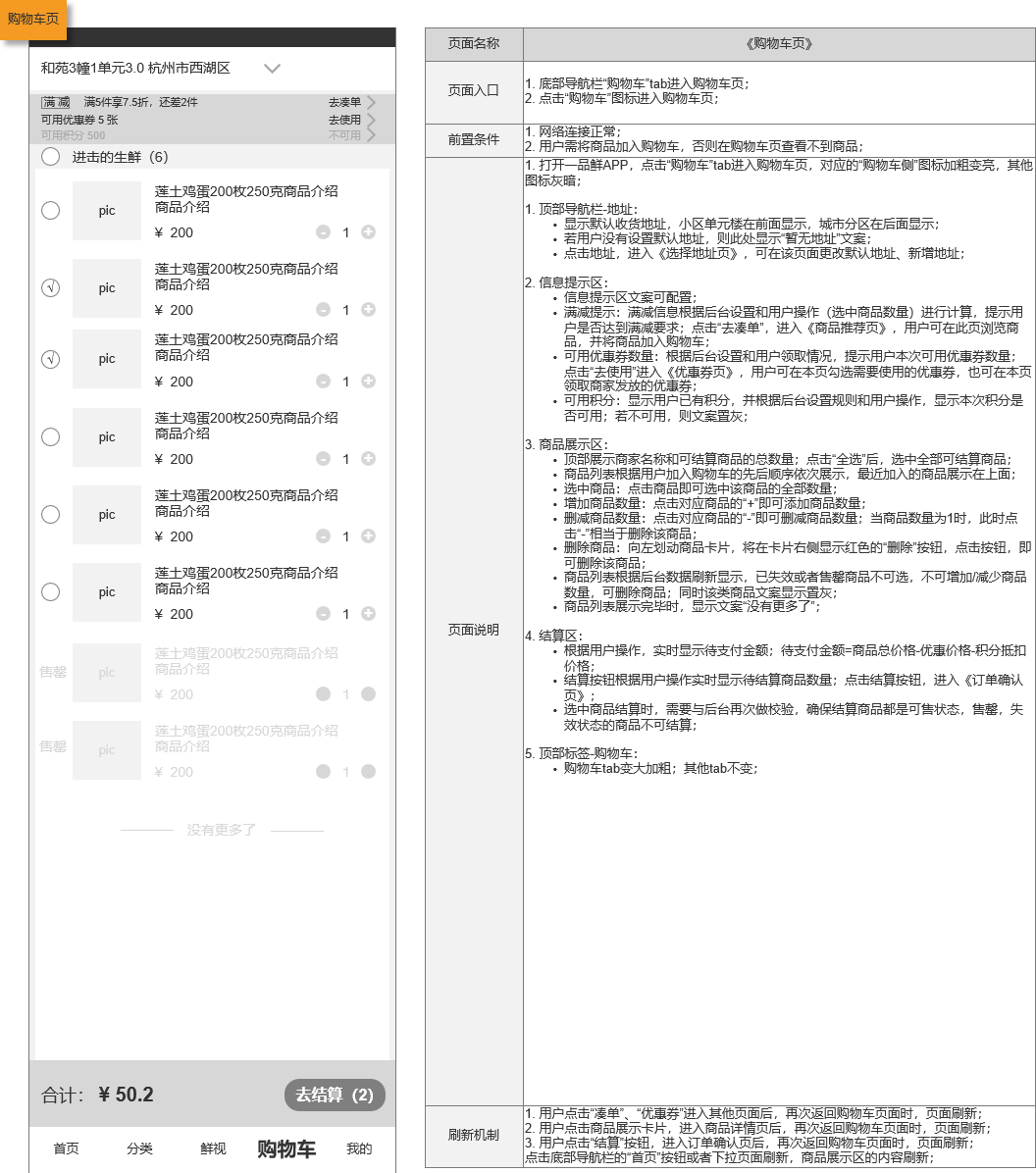 PRD:生鲜电商APP产品需求文档
