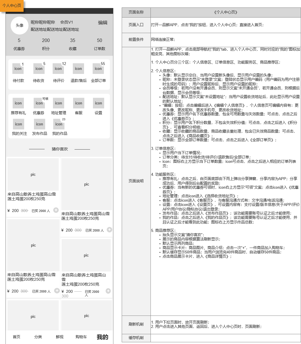 PRD:生鲜电商APP产品需求文档
