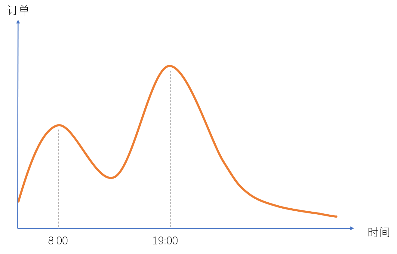 共享汽车全运营经验总结