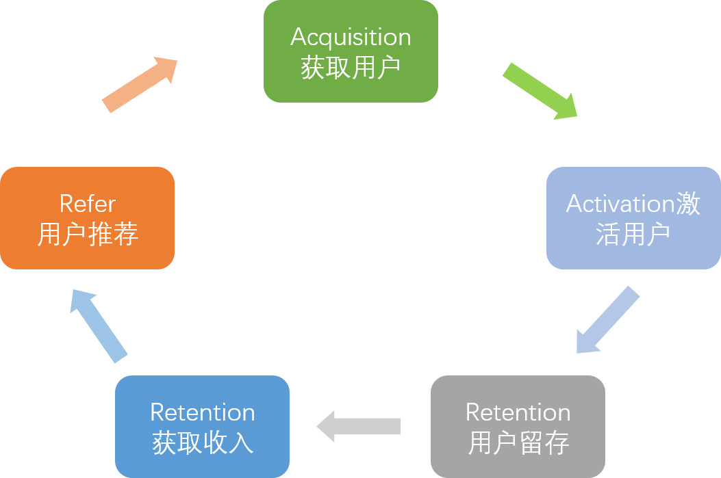 共享汽车全运营经验总结
