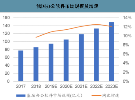 产品分析：WPS Office 为何快速崛起？