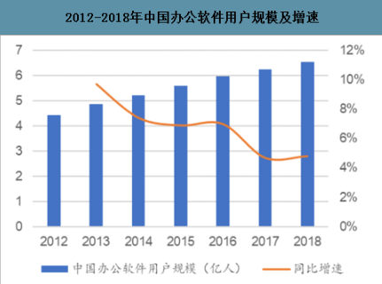 产品分析：WPS Office 为何快速崛起？