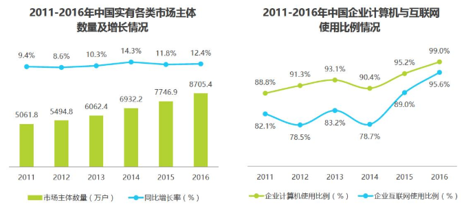 产品分析：WPS Office 为何快速崛起？