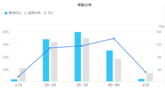产品分析：WPS Office 为何快速崛起？