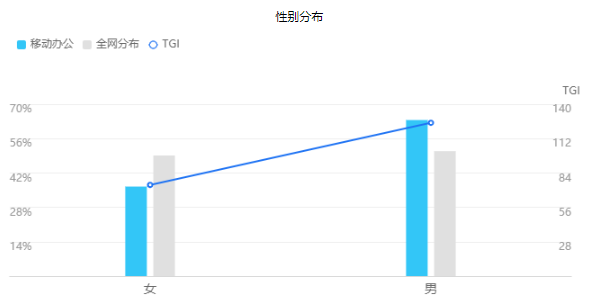 产品分析：WPS Office 为何快速崛起？