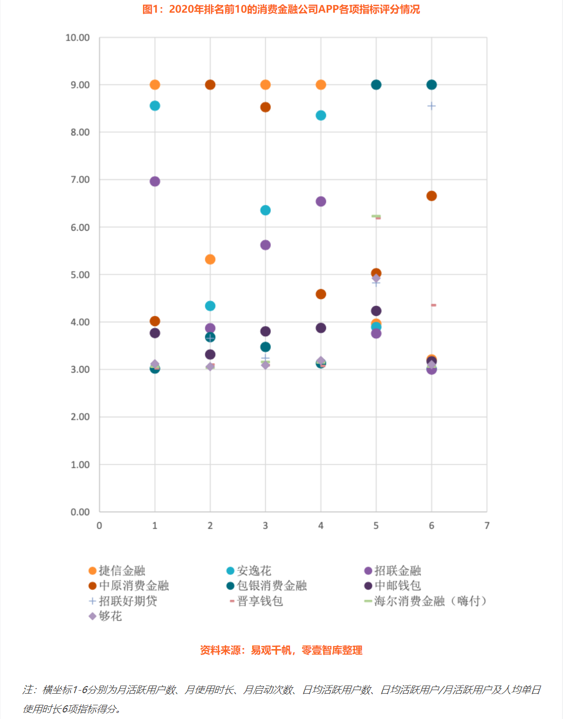 竞品分析：招联金融 VS 捷信金融
