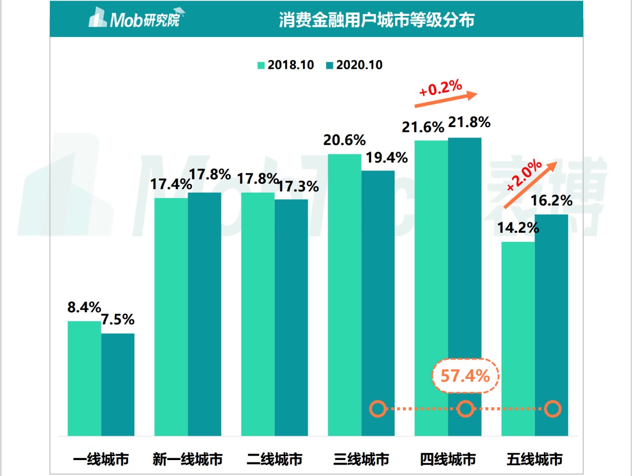 竞品分析：招联金融 VS 捷信金融