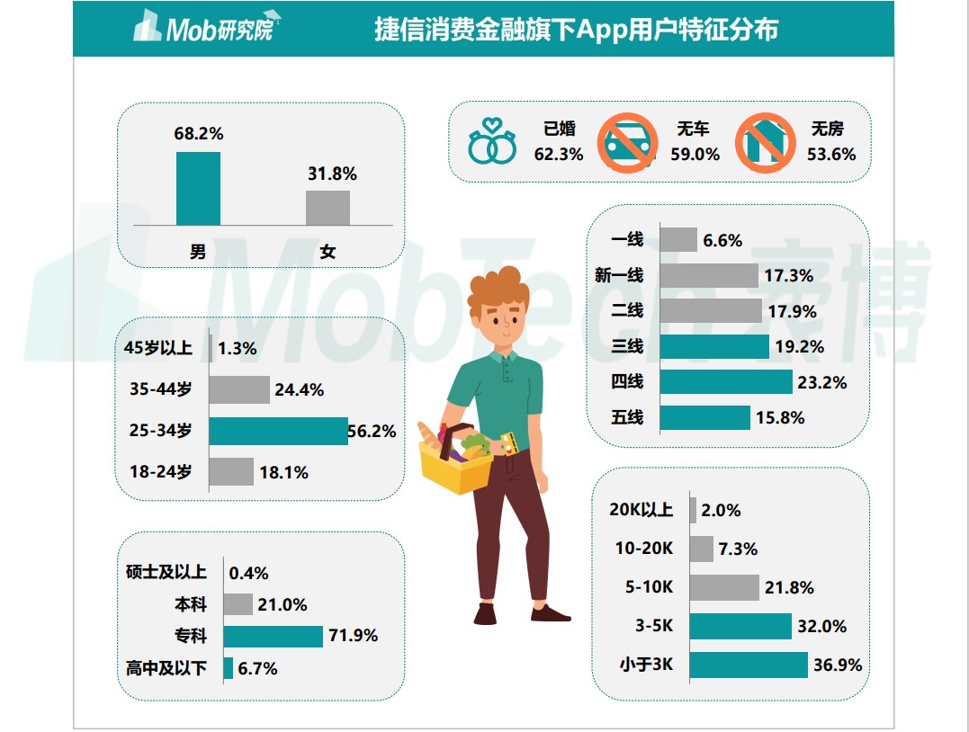 竞品分析：招联金融 VS 捷信金融