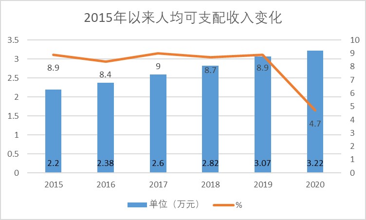 竞品分析：招联金融 VS 捷信金融