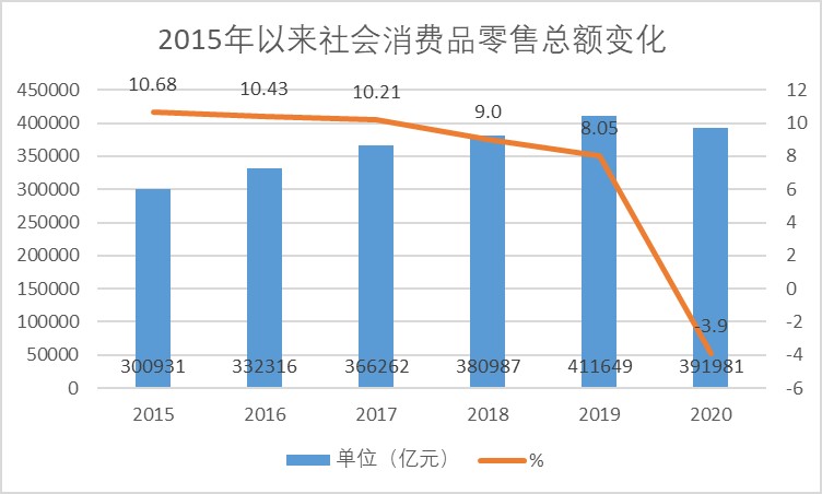 竞品分析：招联金融 VS 捷信金融