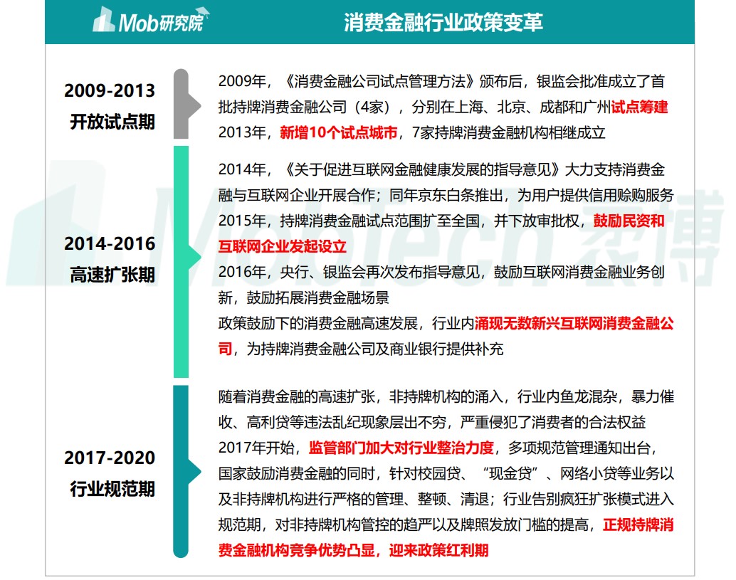 竞品分析：招联金融 VS 捷信金融