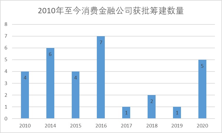 竞品分析：招联金融 VS 捷信金融
