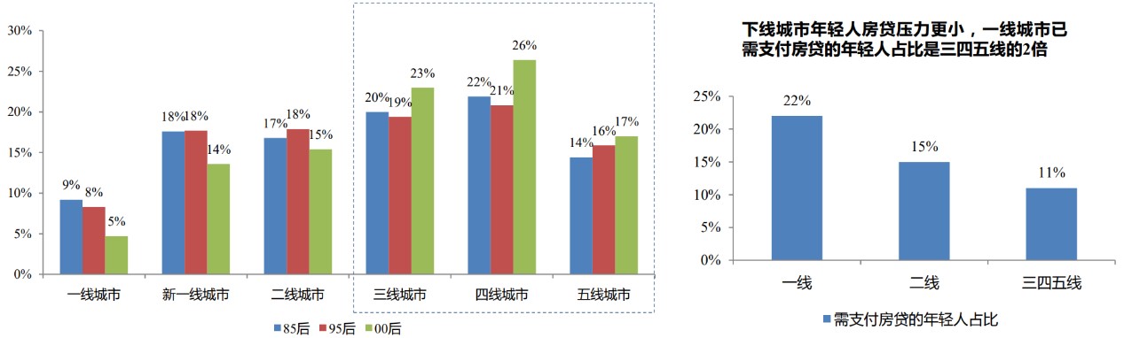 竞品分析：招联金融 VS 捷信金融