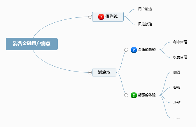 竞品分析：招联金融 VS 捷信金融