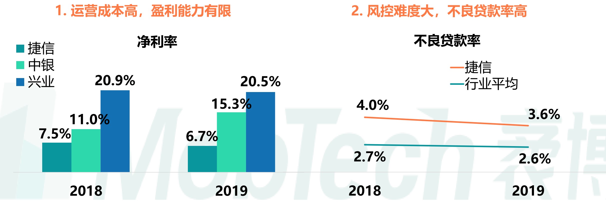 竞品分析:招联金融 VS 捷信金融