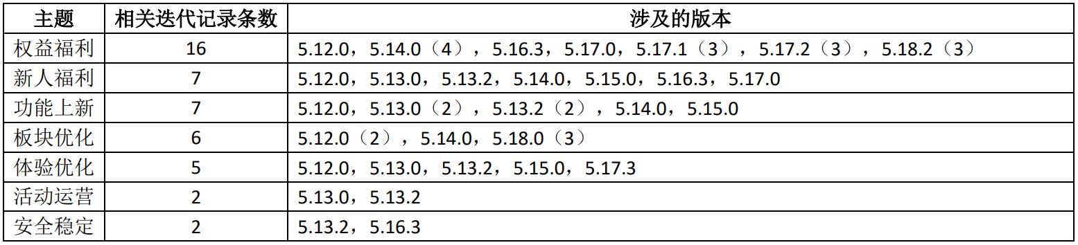 竞品分析:招联金融 VS 捷信金融