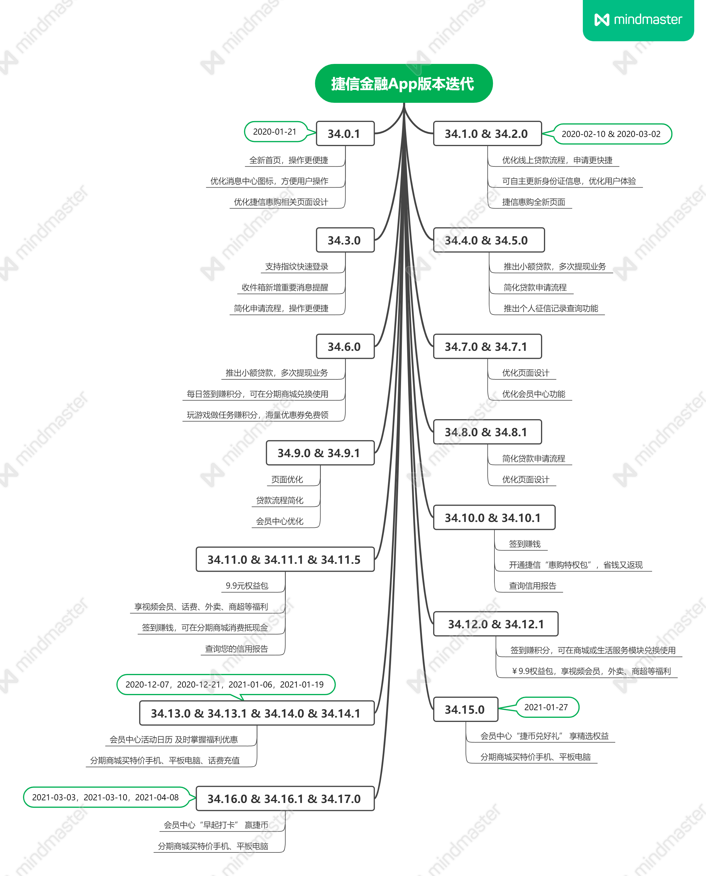 竞品分析:招联金融 VS 捷信金融