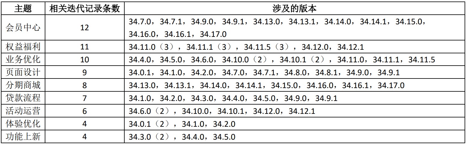 竞品分析:招联金融 VS 捷信金融