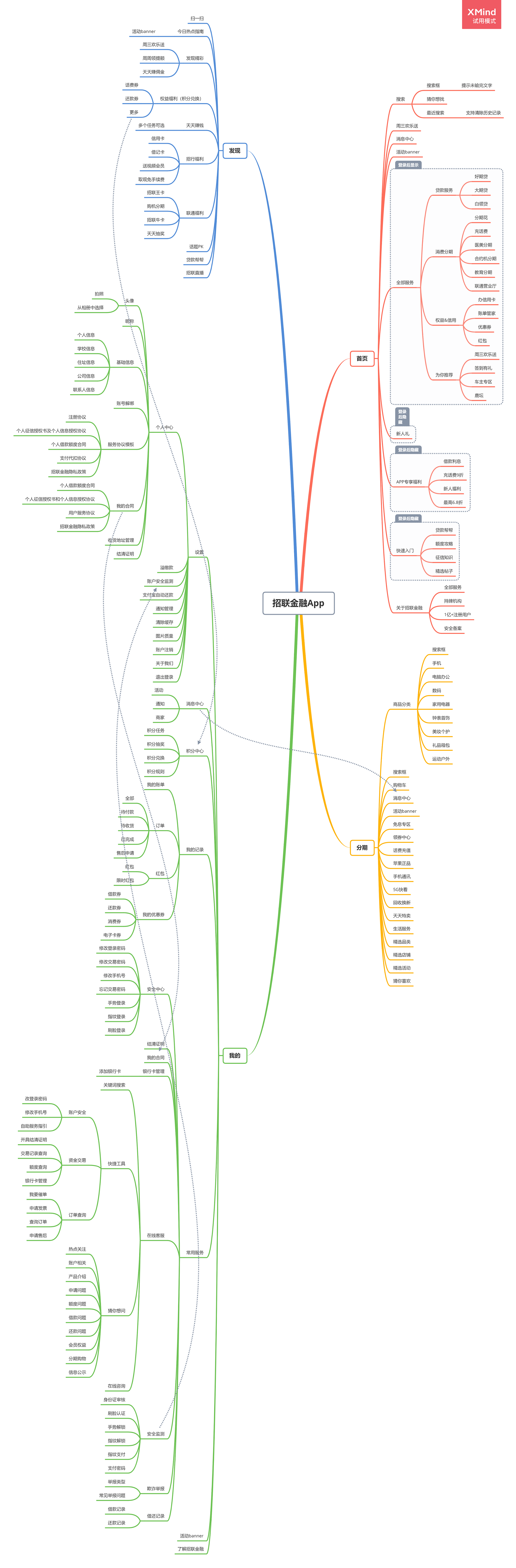 竞品分析:招联金融 VS 捷信金融