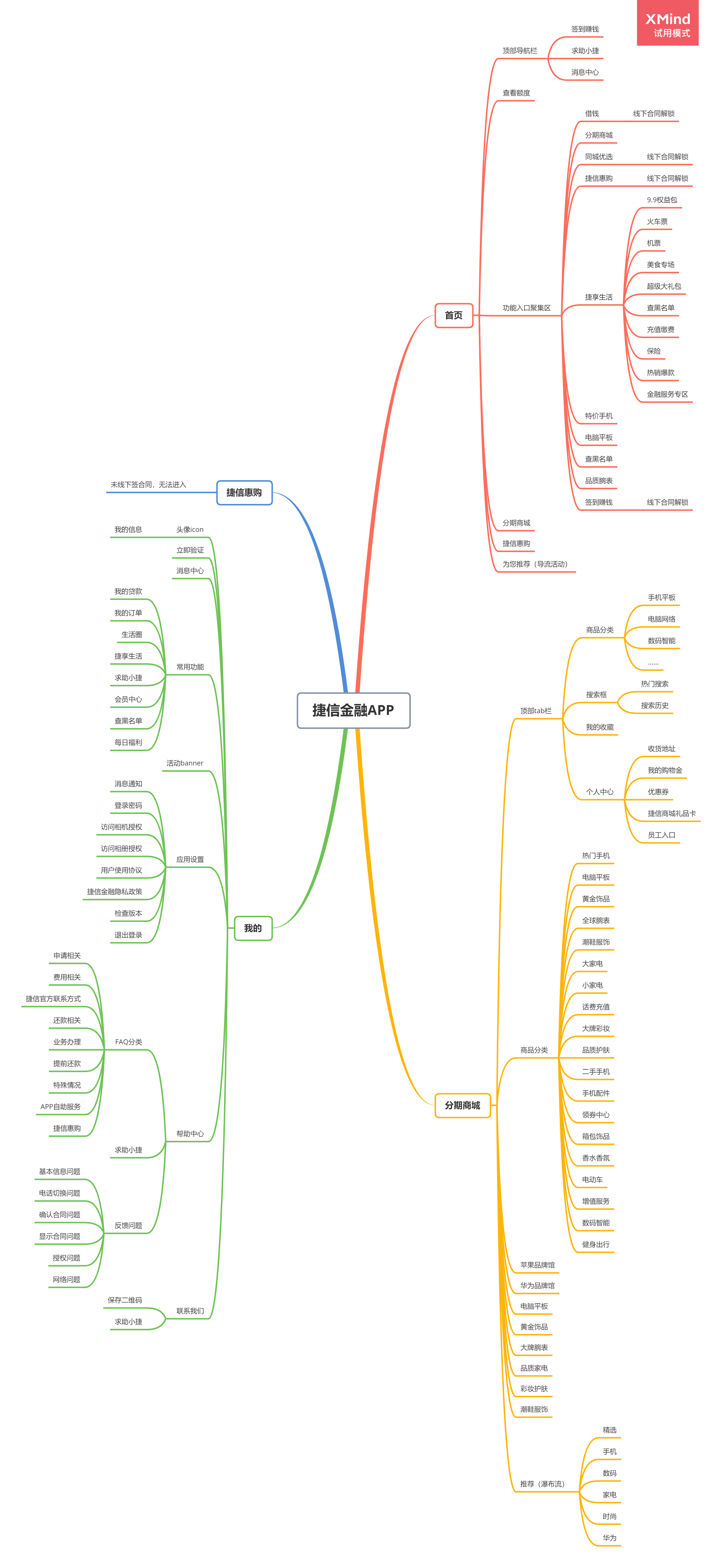 竞品分析:招联金融 VS 捷信金融