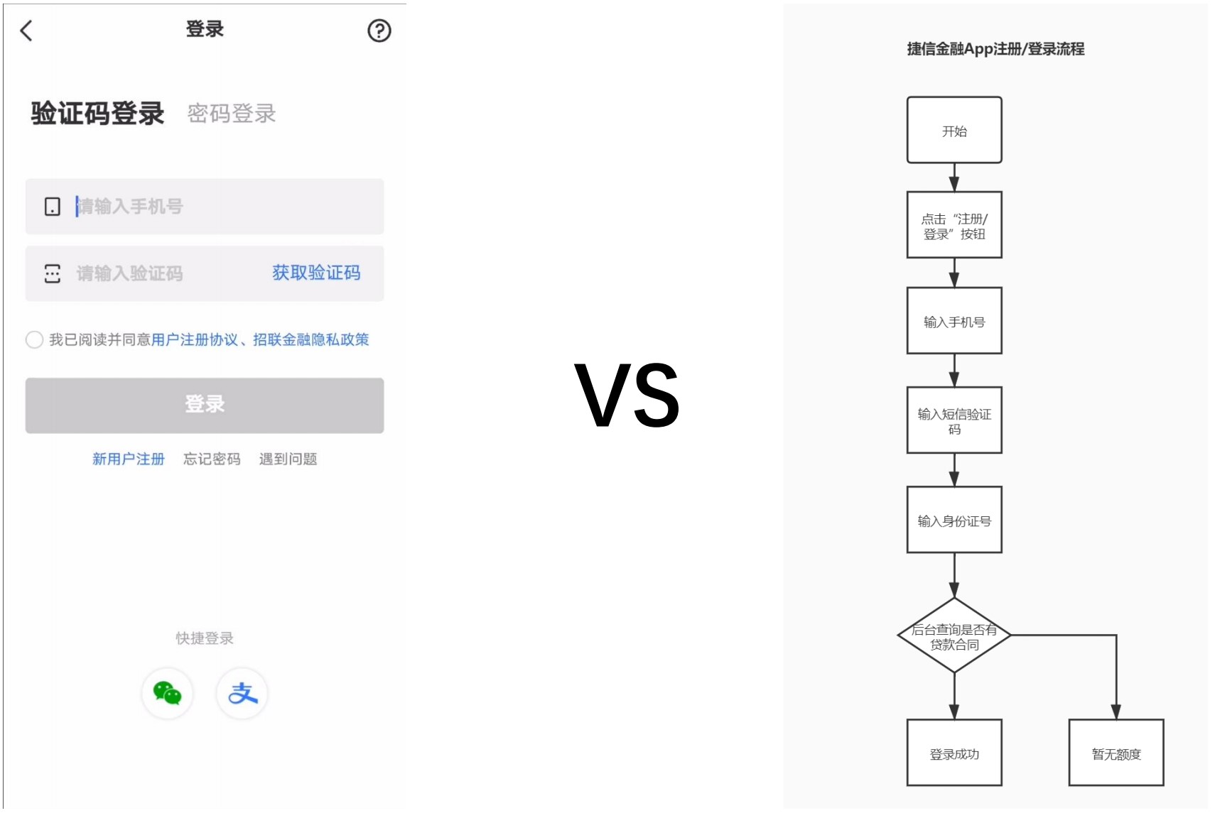 竞品分析:招联金融 VS 捷信金融
