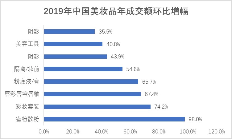 完美日记、花西子竞品分析报告