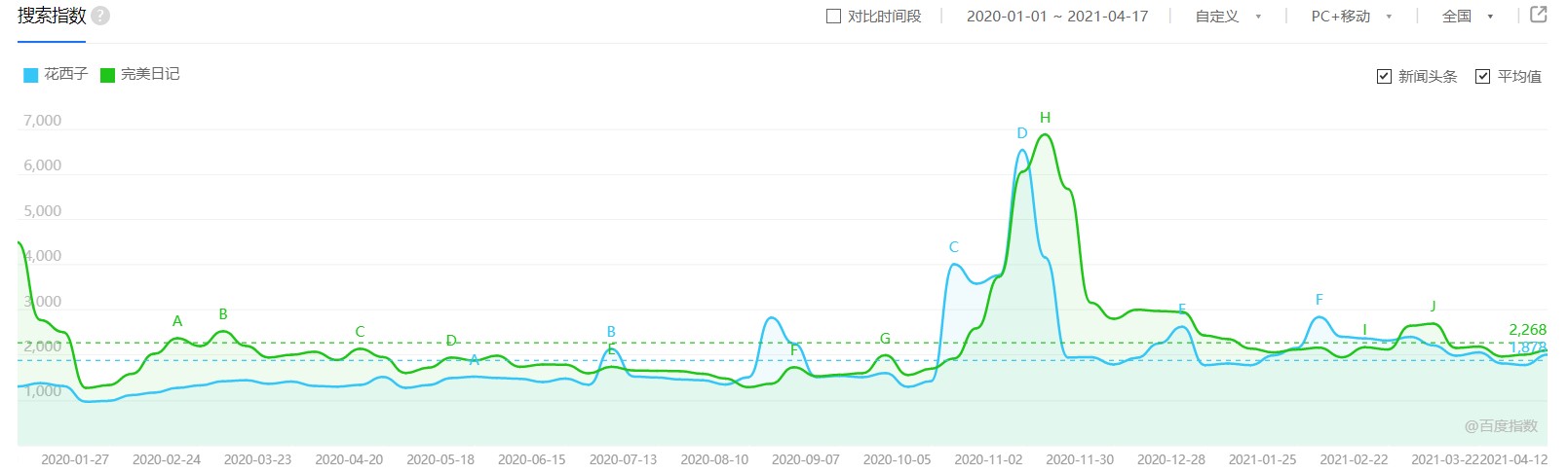 完美日记、花西子竞品分析报告