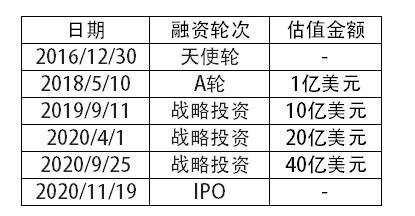 完美日记、花西子竞品分析报告
