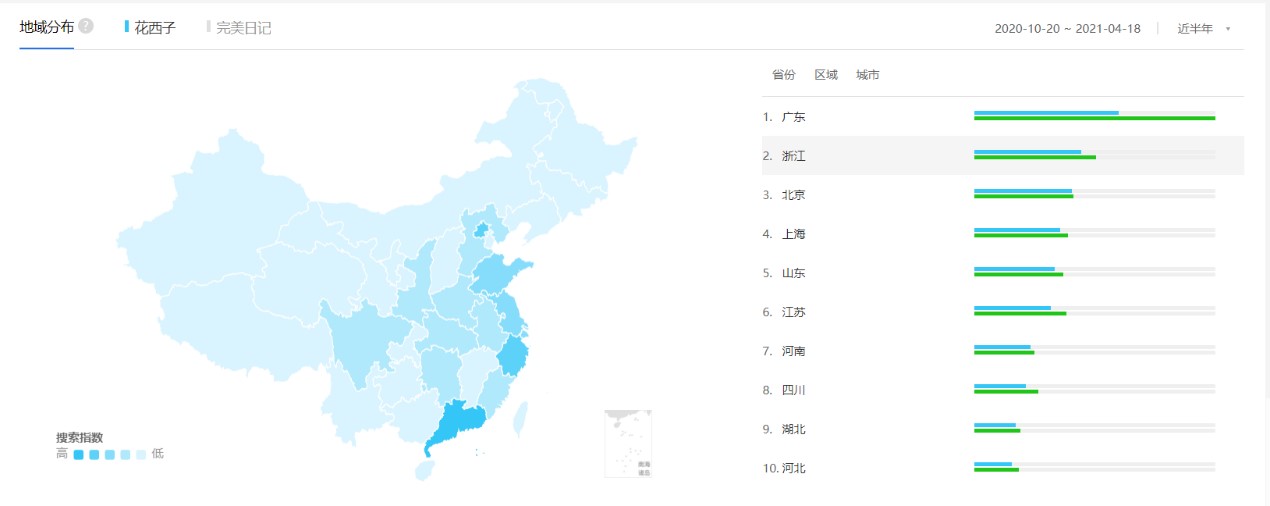 完美日记、花西子竞品分析报告