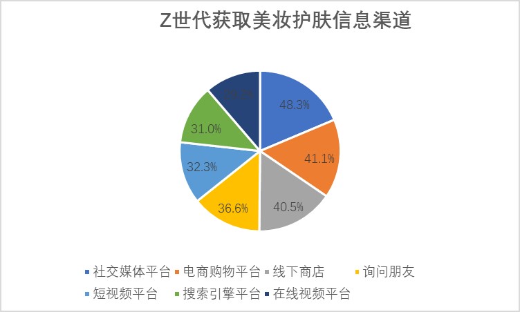 完美日记、花西子竞品分析报告