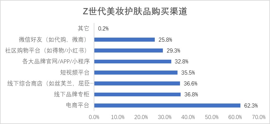 完美日记、花西子竞品分析报告