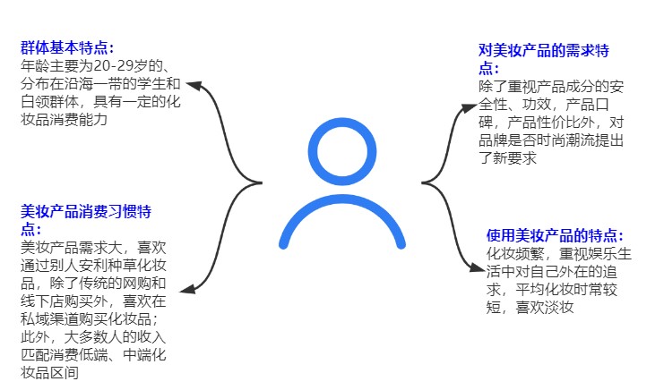 完美日记、花西子竞品分析报告